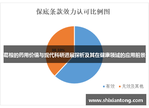 葛根的药用价值与现代科研进展探析及其在健康领域的应用前景